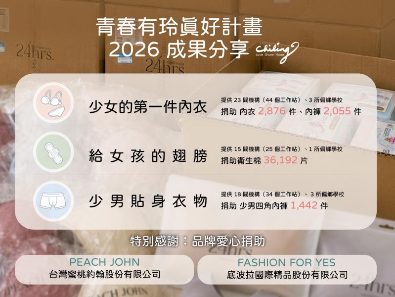 「青春有玲真好」計畫堅持 15 年不間斷
